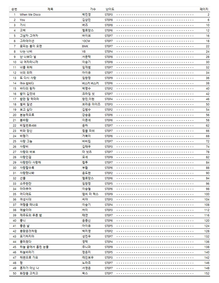드럼악보 드럼탭